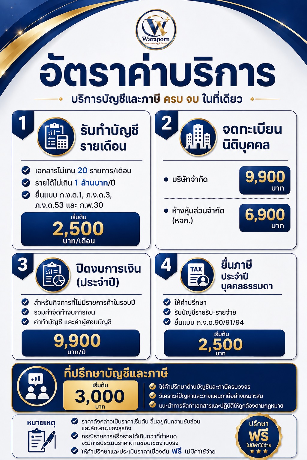 ปรึกษาฟรี ประเมินราคาฟรี